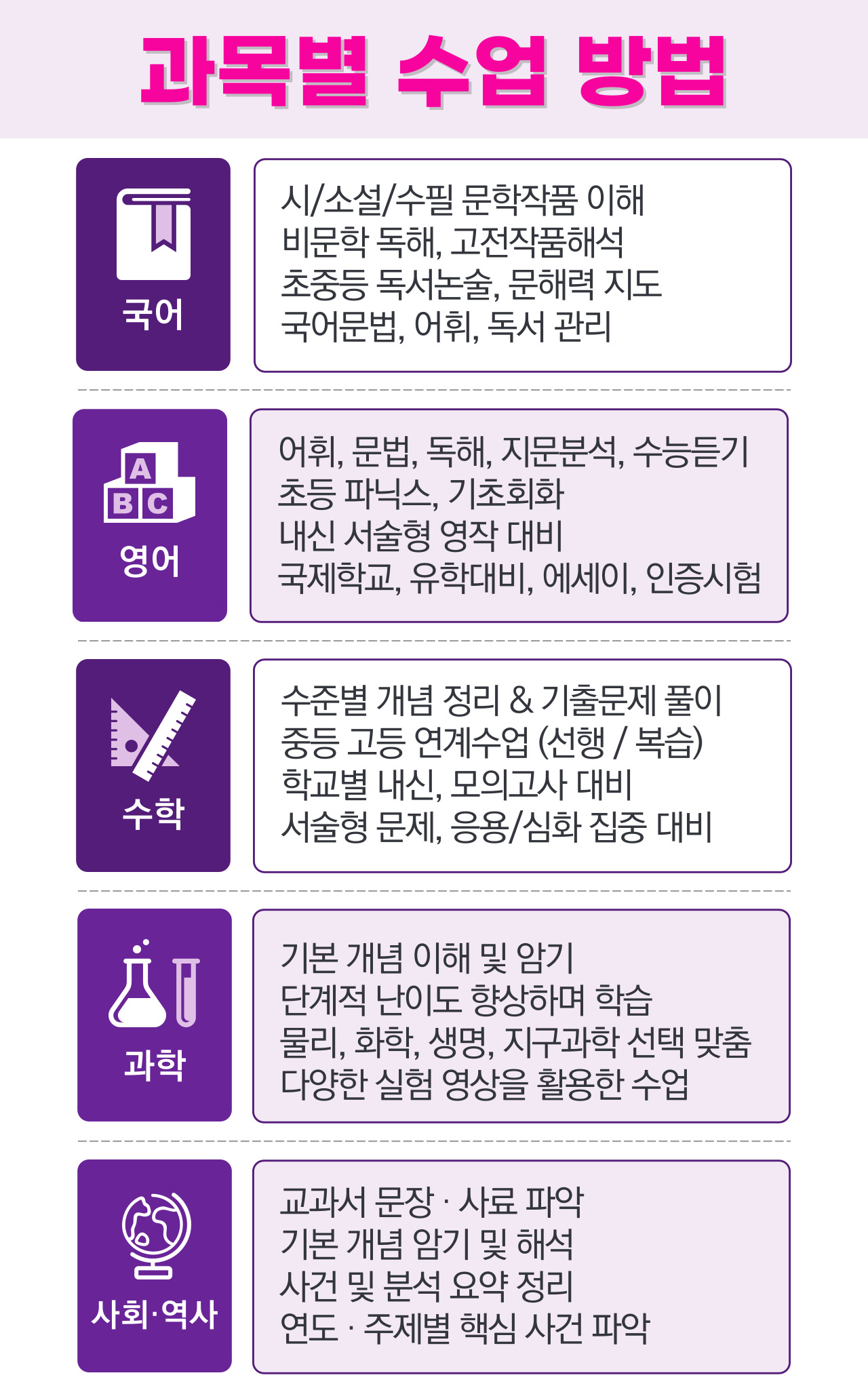 좌동 고등 수학 과외 수업 사진